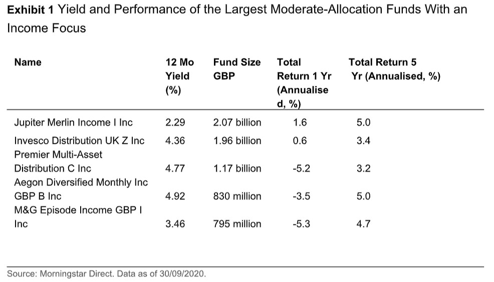 bmo income fund morningstar